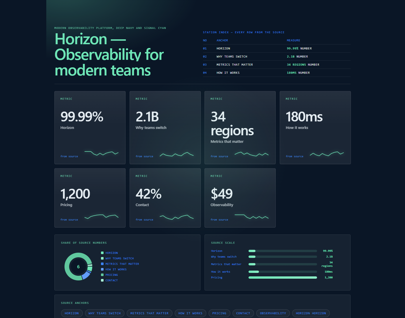 Horizon Auto — navy ops dashboard